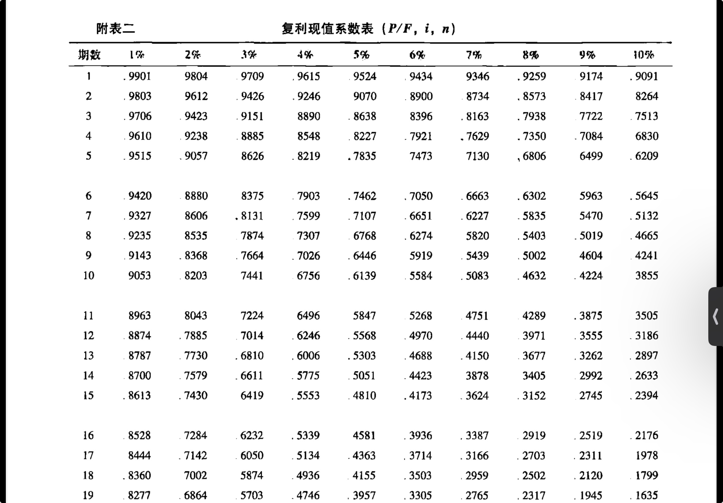 复利现值系数表